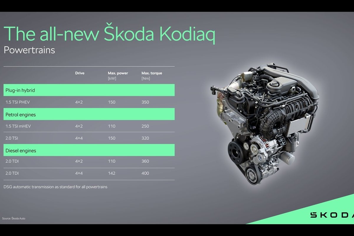 Skoda Kodiaq 3----