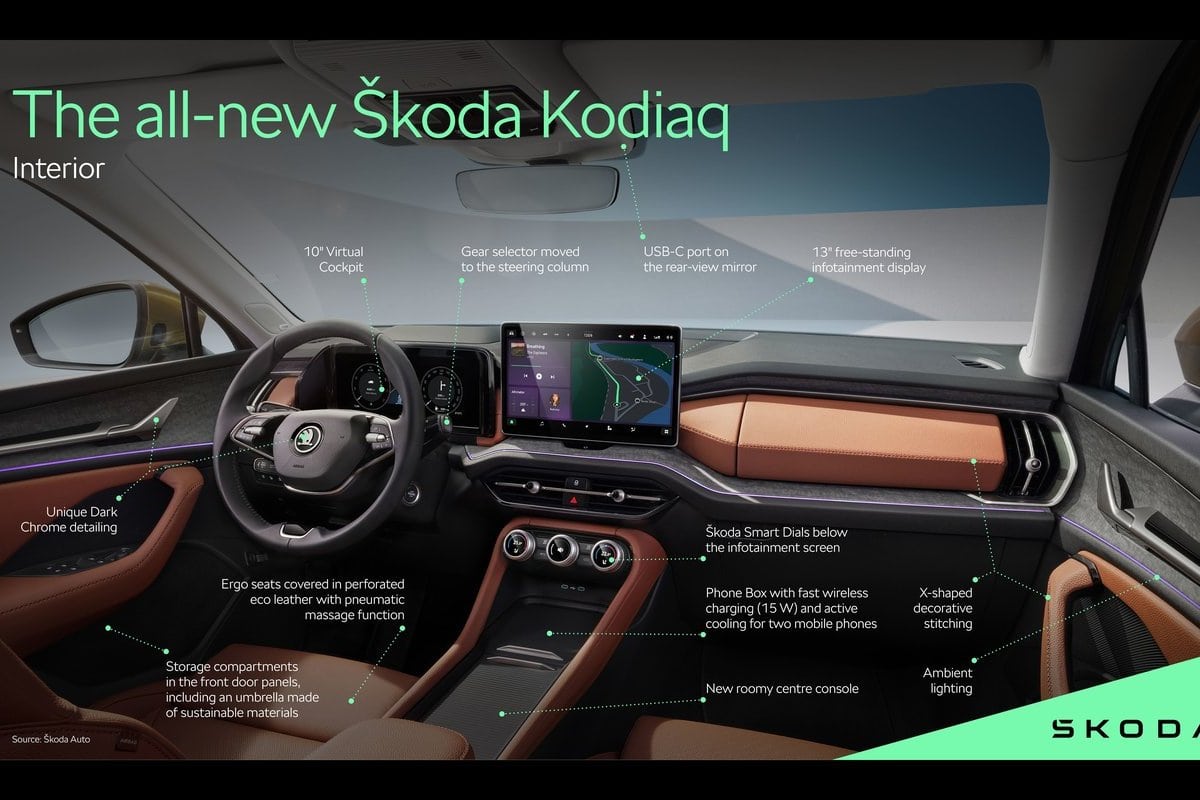 Skoda Kodiaq 5