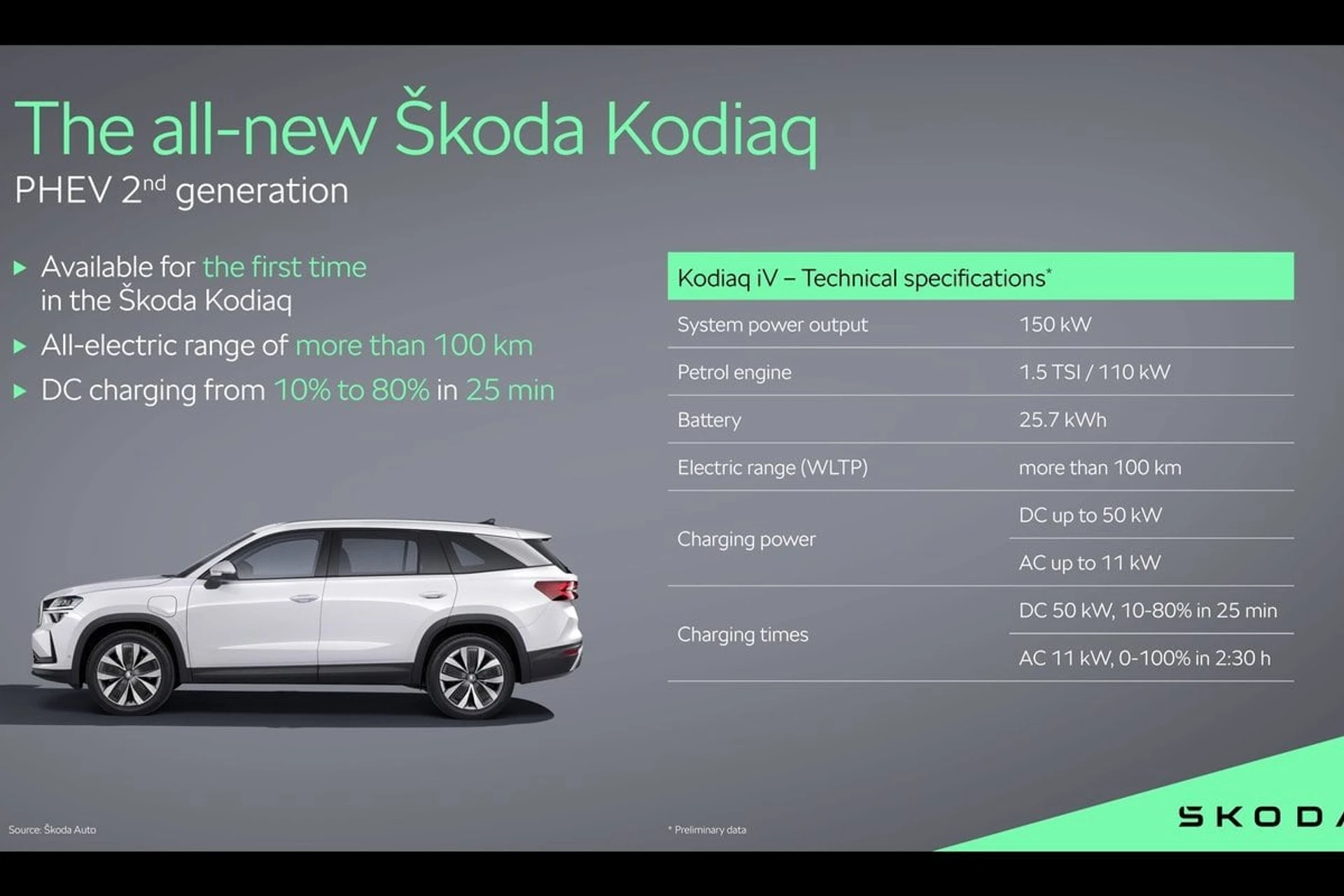 Skoda Kodiaq 3-