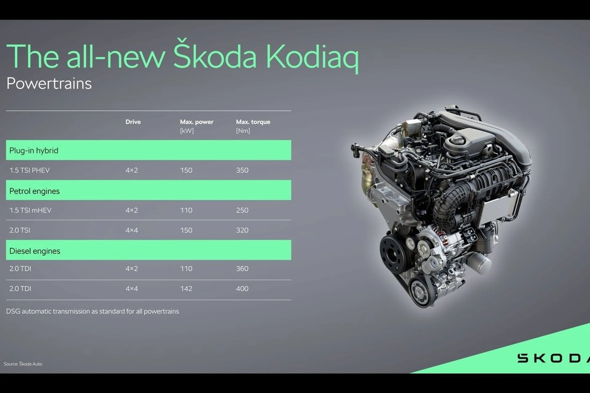 Skoda Kodiaq 3----