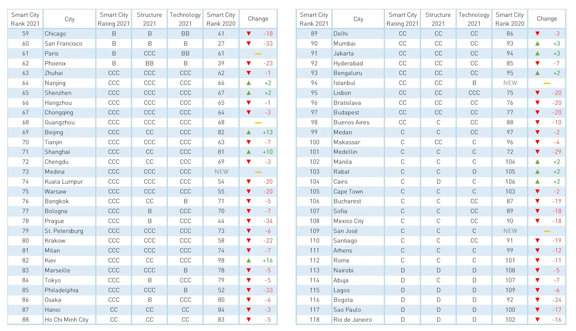 Smart_City_Index_01