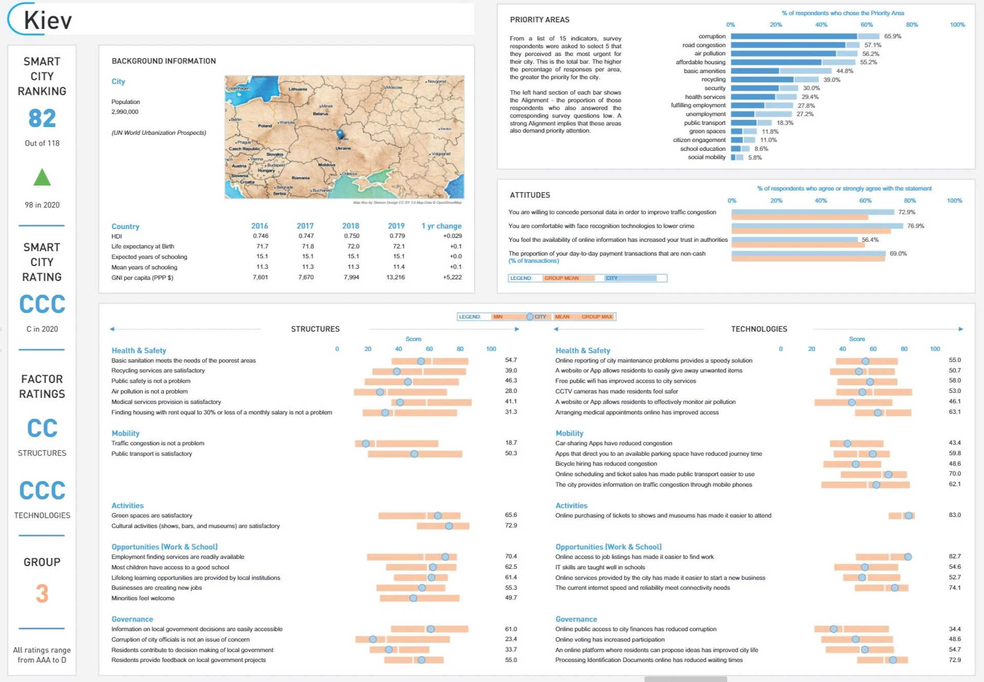 Smart_City_Index_02