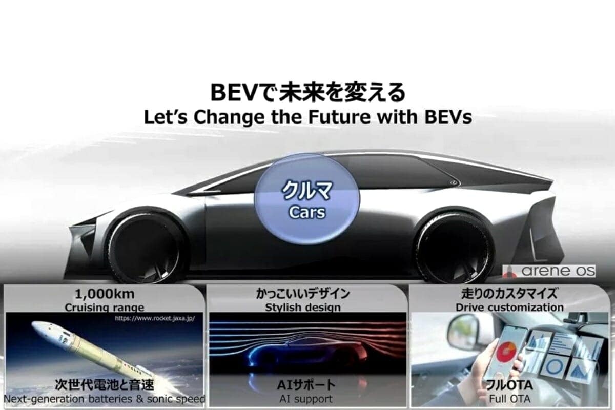 Toyota Future EV Event