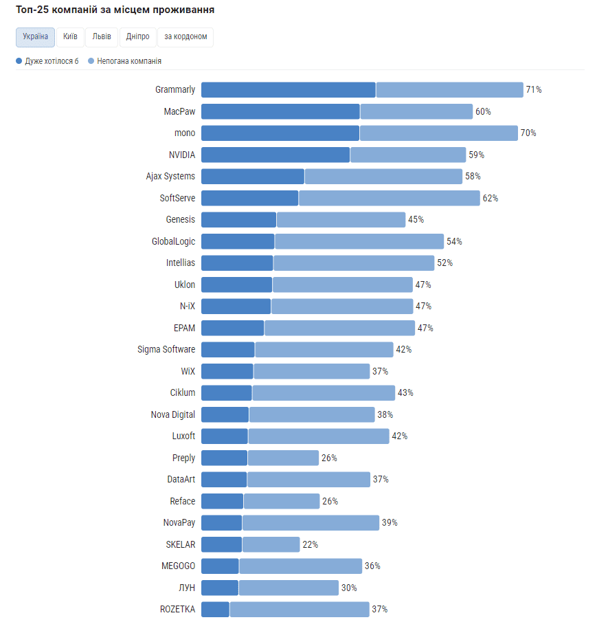 Україна