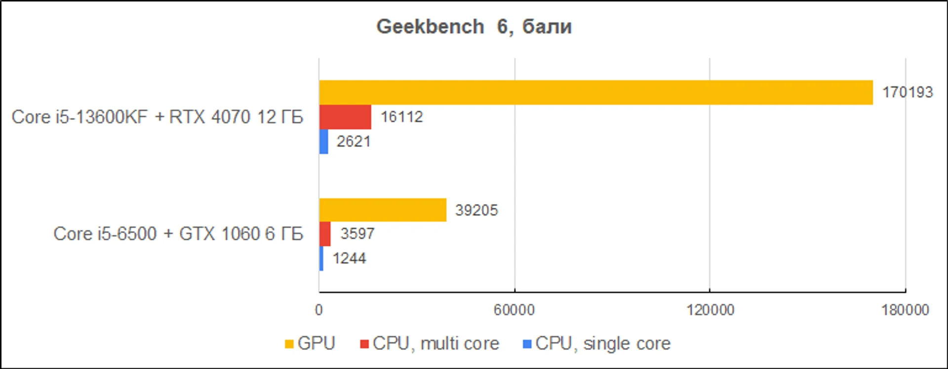 Upgrade_new_diags8_Geekbench