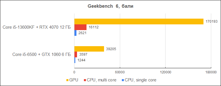 Upgrade_new_diags8_Geekbench