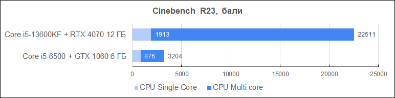 Upgrade_new_diags9_Cinebench_R23