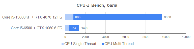 Upgrade_new_diags10_CPU-Z