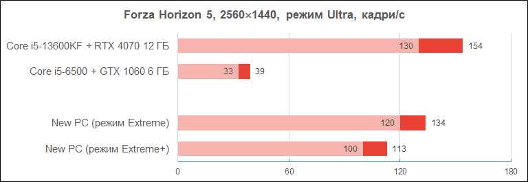 Upgrade_new_diags2_Forza