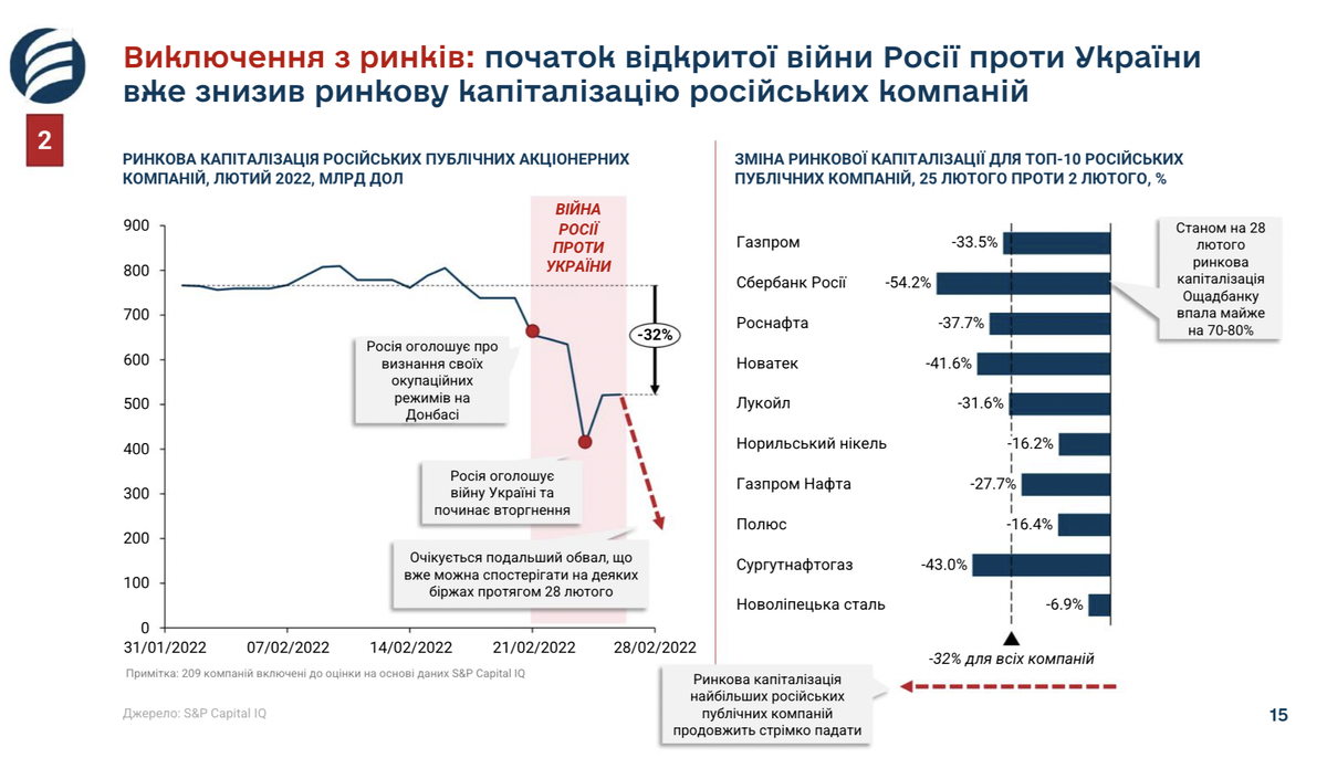 Знімок екрана 2022-03-01 о 19.52.23