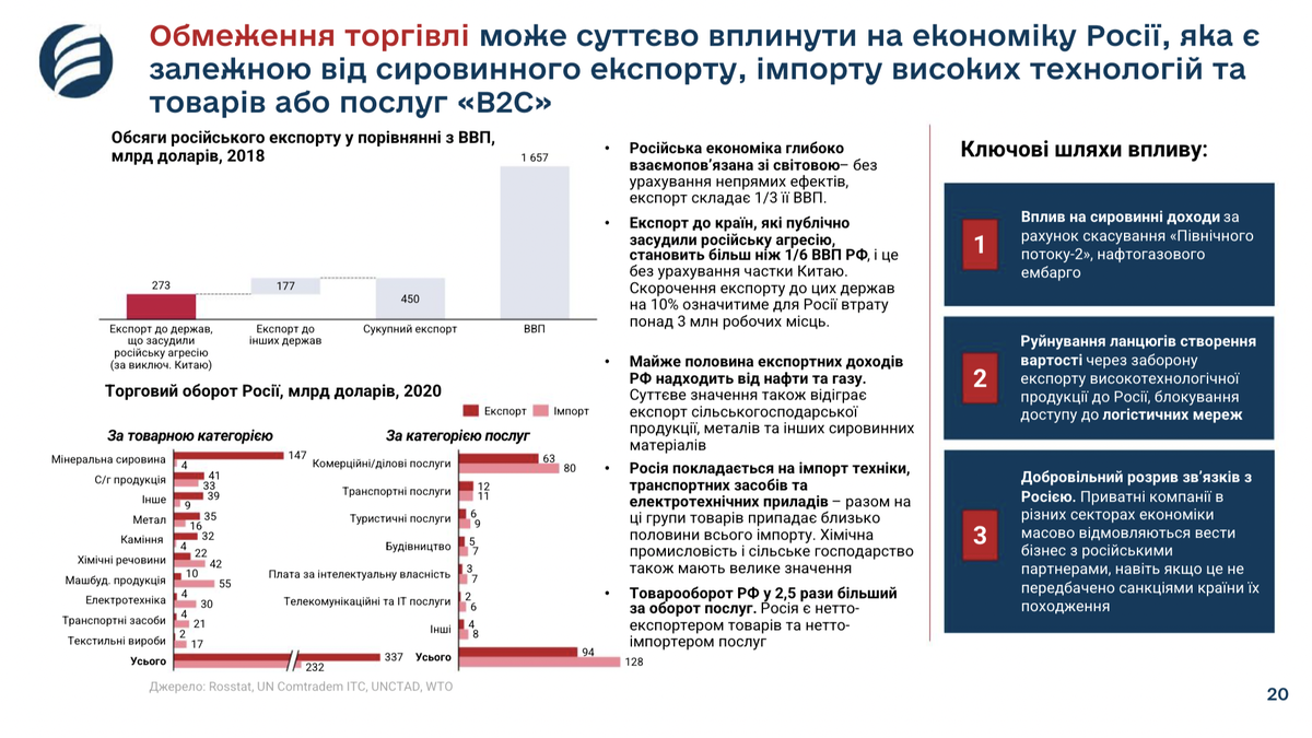 Знімок екрана 2022-03-01 о 19.53.31