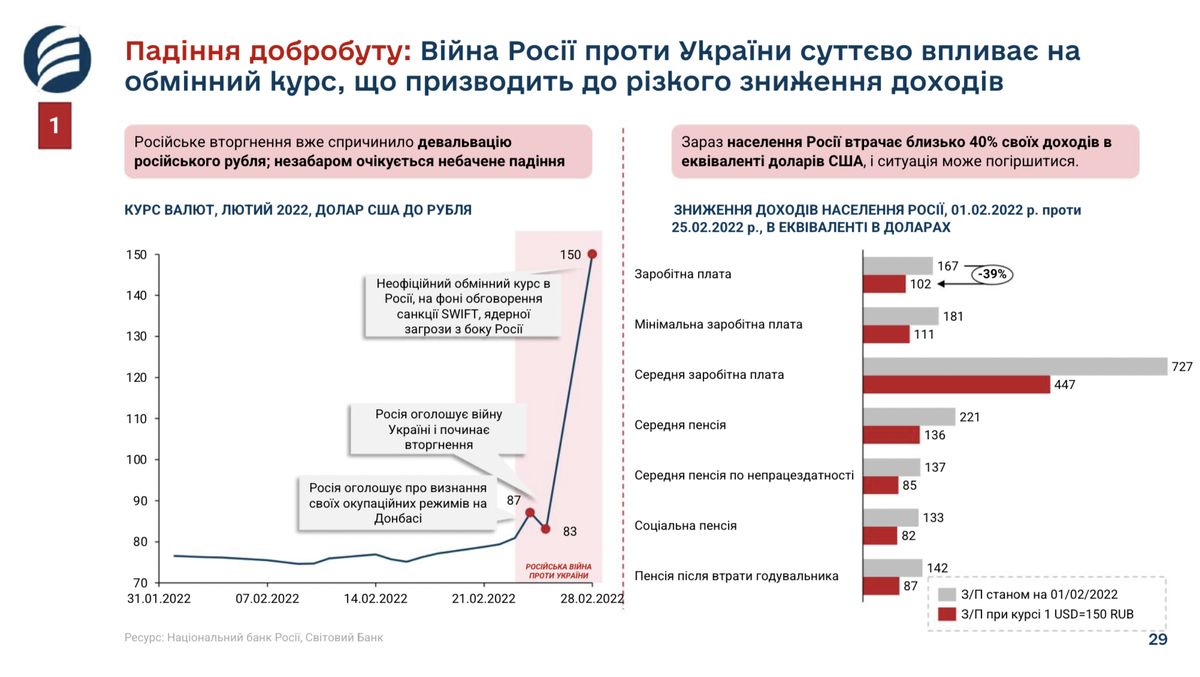 Знімок екрана 2022-03-01 о 19.53.59