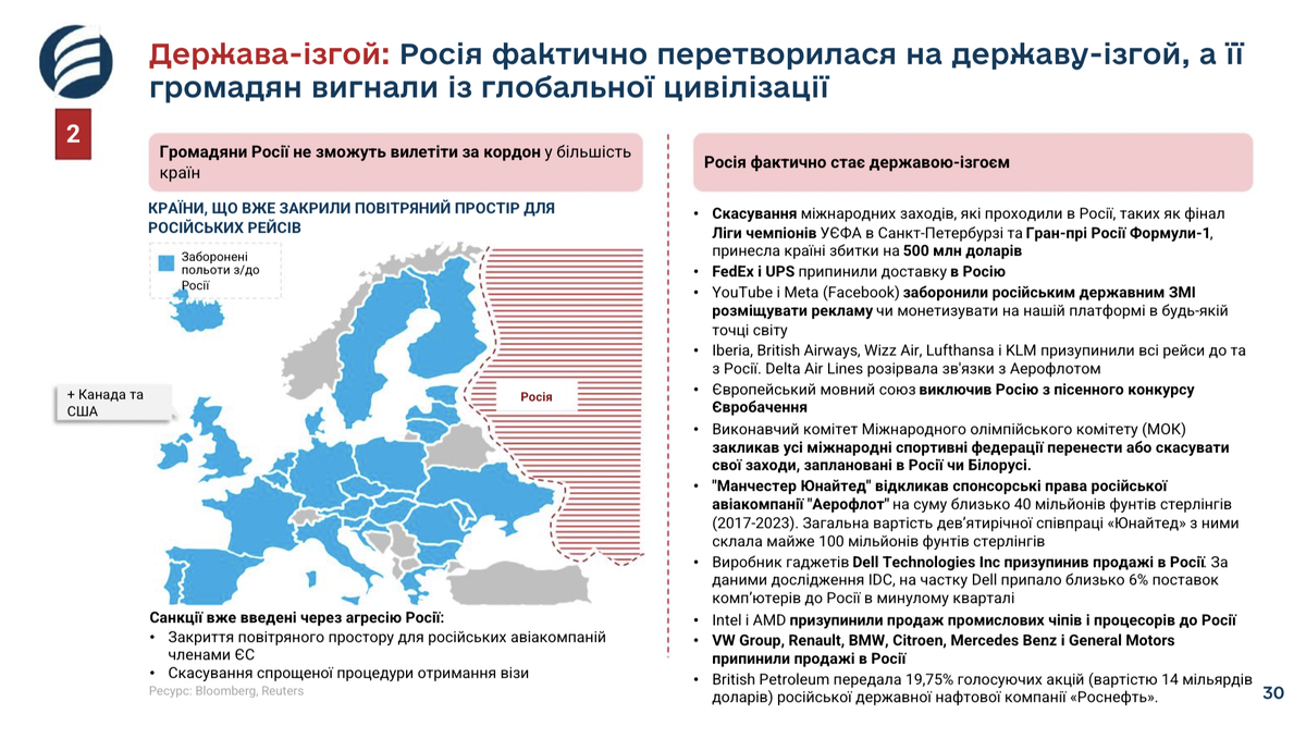 Знімок екрана 2022-03-01 о 19.54.14