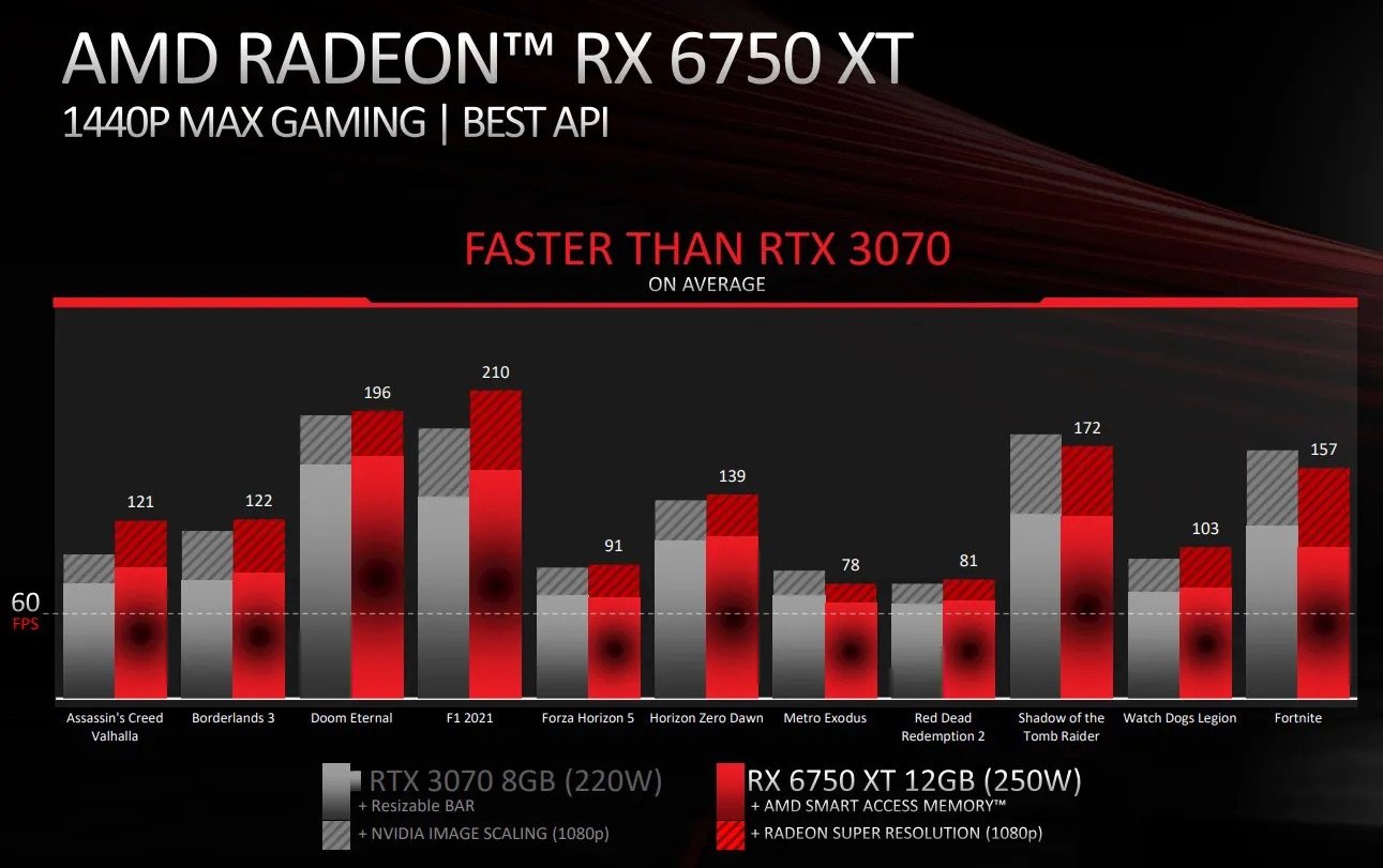 amd_chart_2