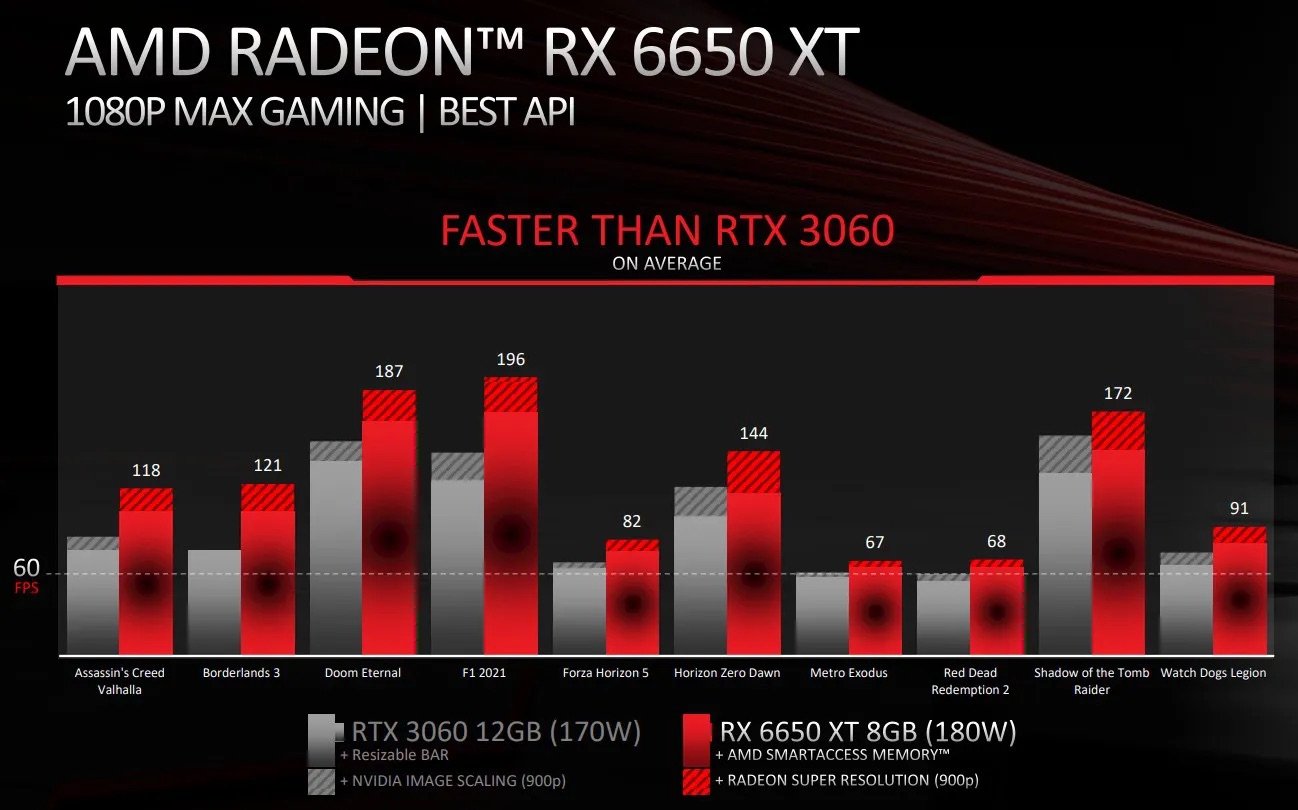 amd_chart_3