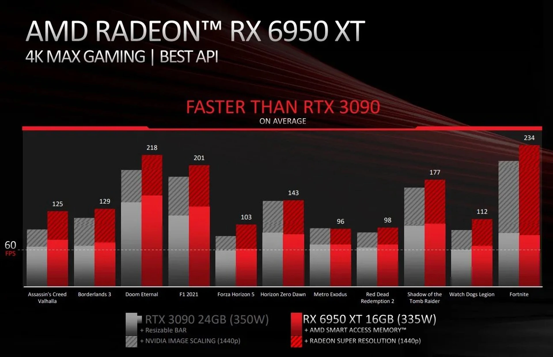 amd_chart_1