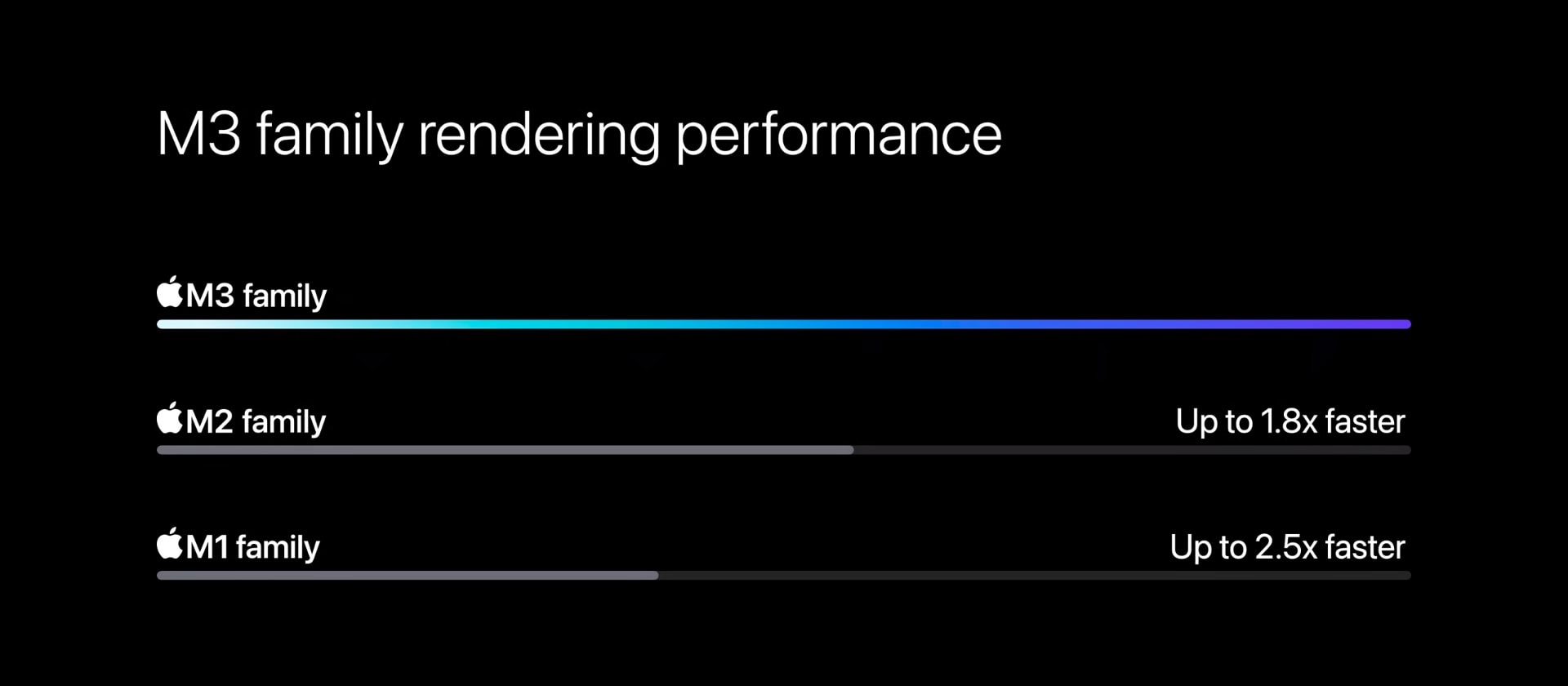 apple-m3-family-5