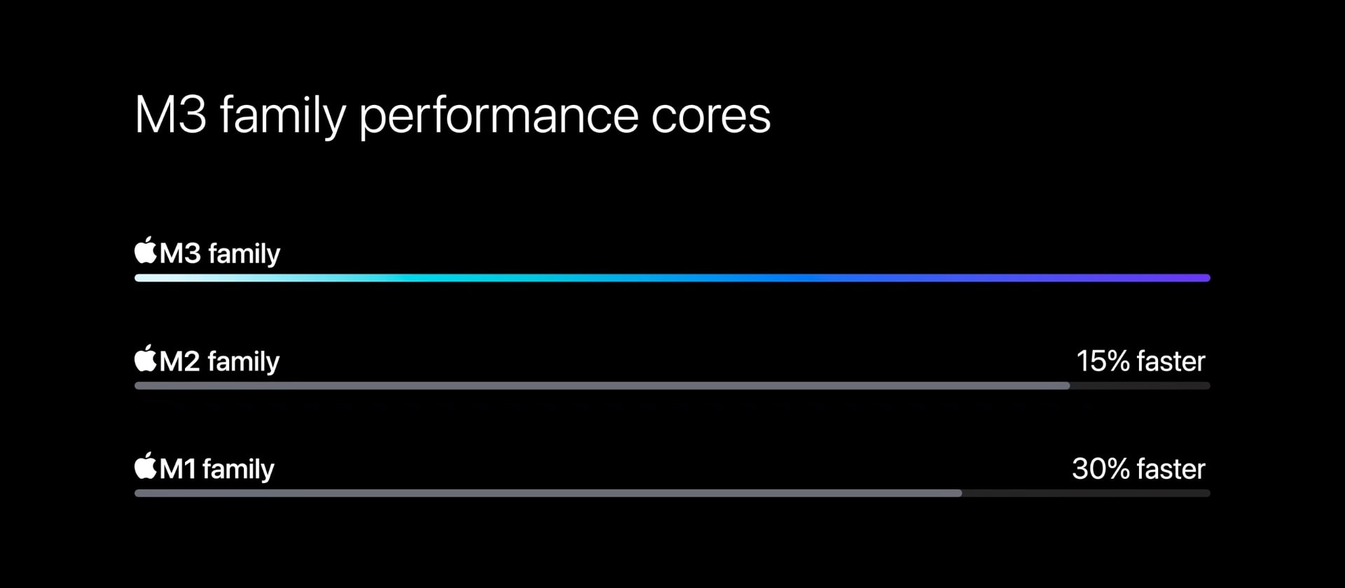 apple-m3-family-6