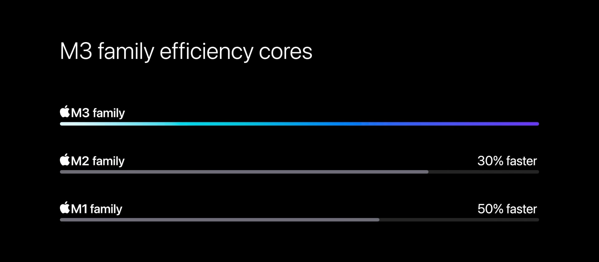 apple-m3-family-7