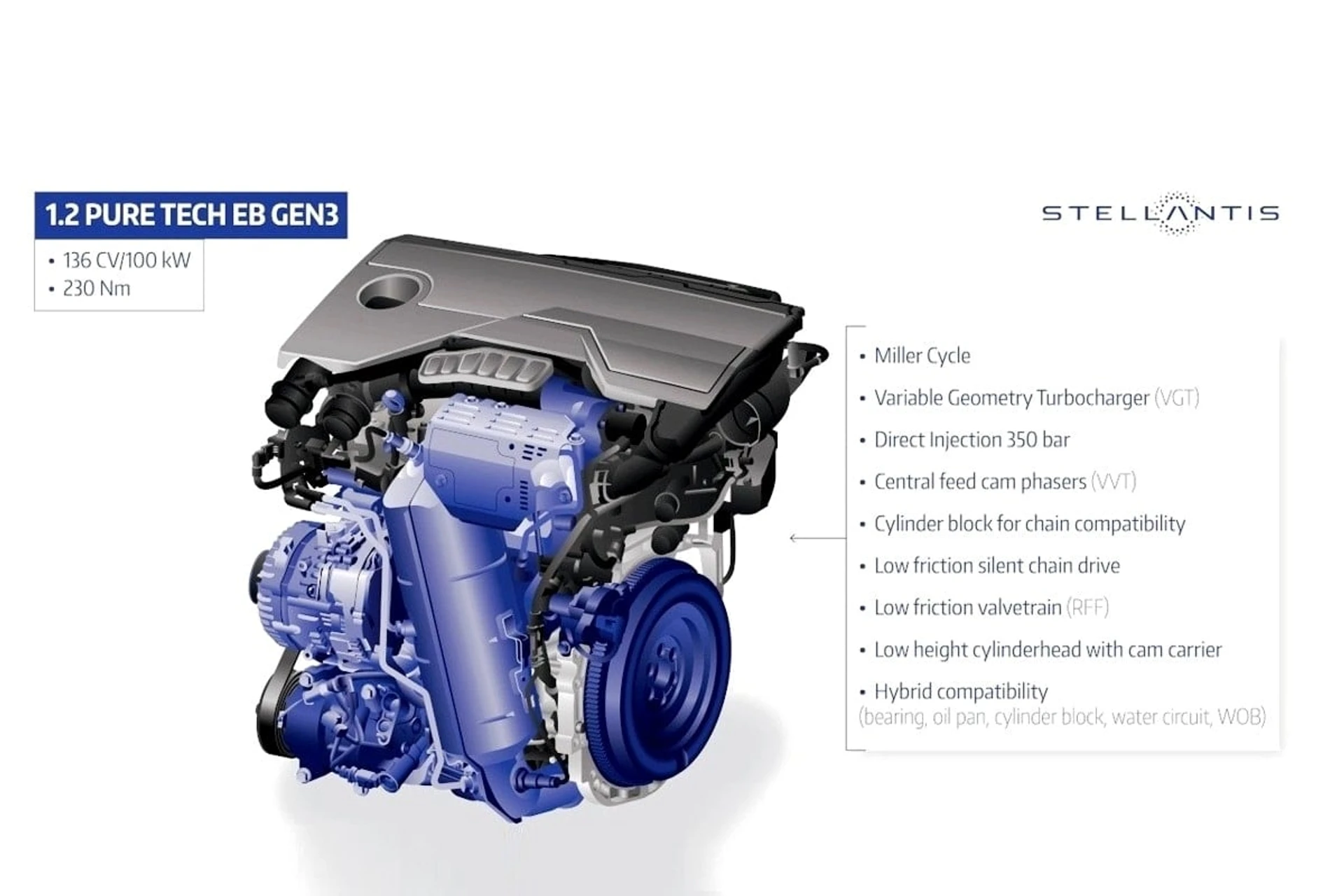 Stellantis-e-motor