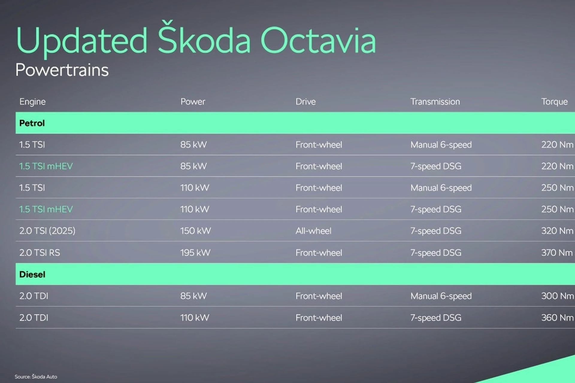 SKODA Octavia