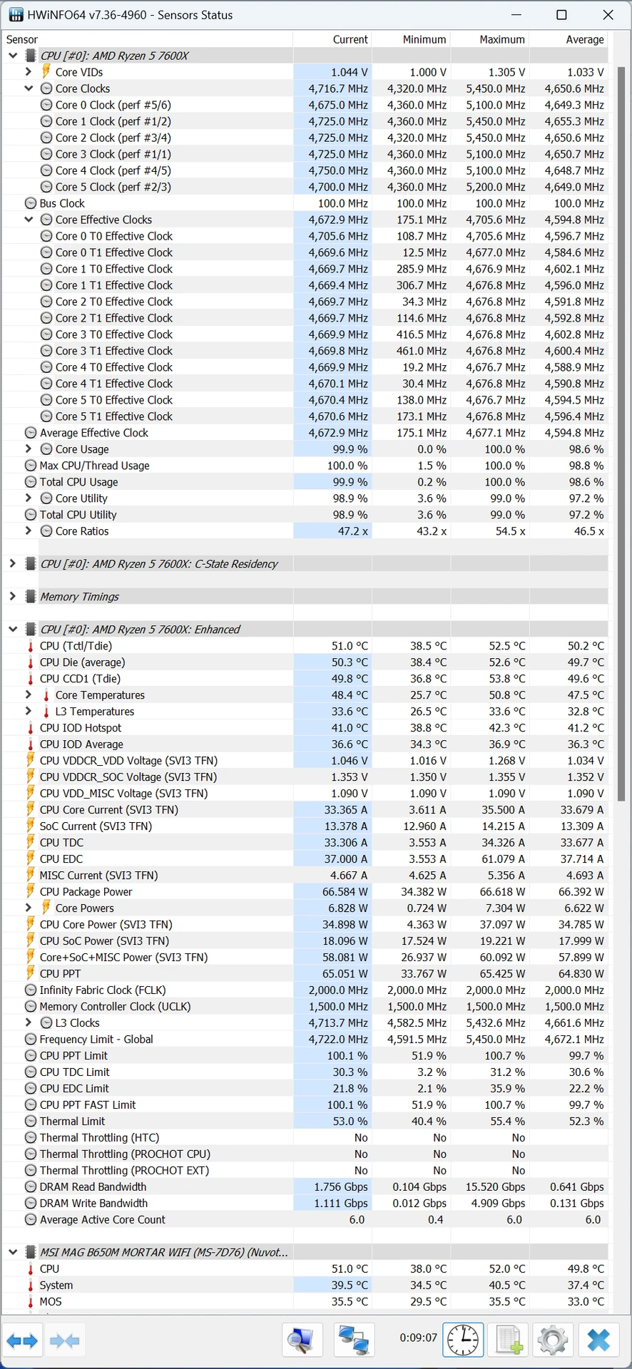 hwinfo-cinebench cpu tdp & ppt = 65 w