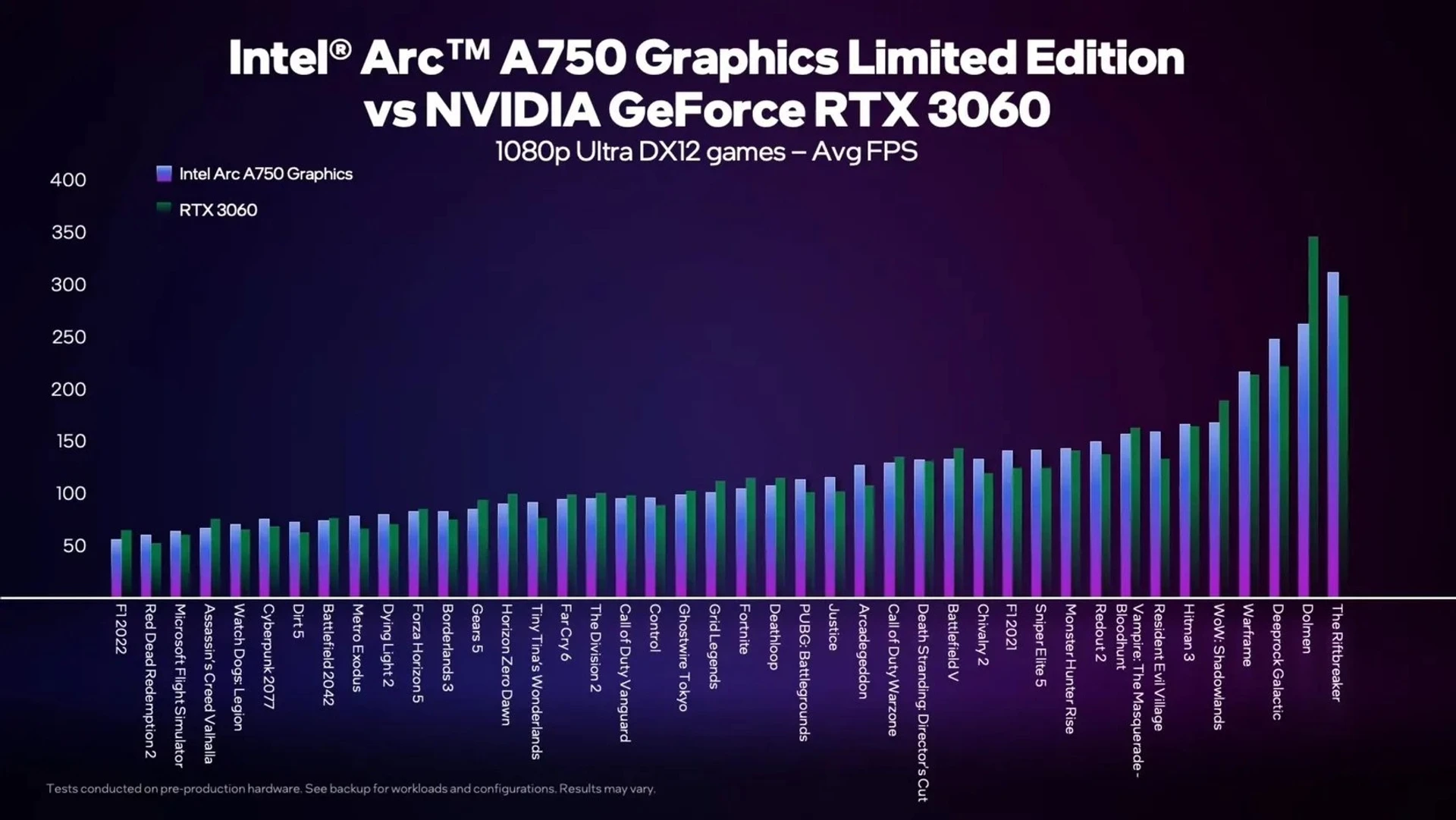 intel-arc-a750-vs-3060-1080p