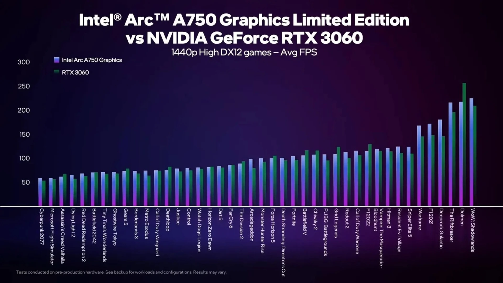 intel-arc-a750-vs-3060-1440p