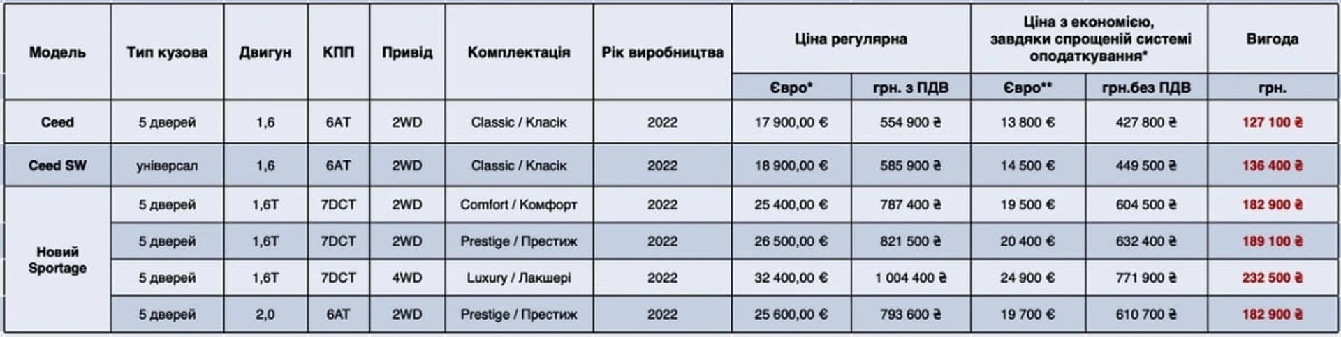 kia-price-ua