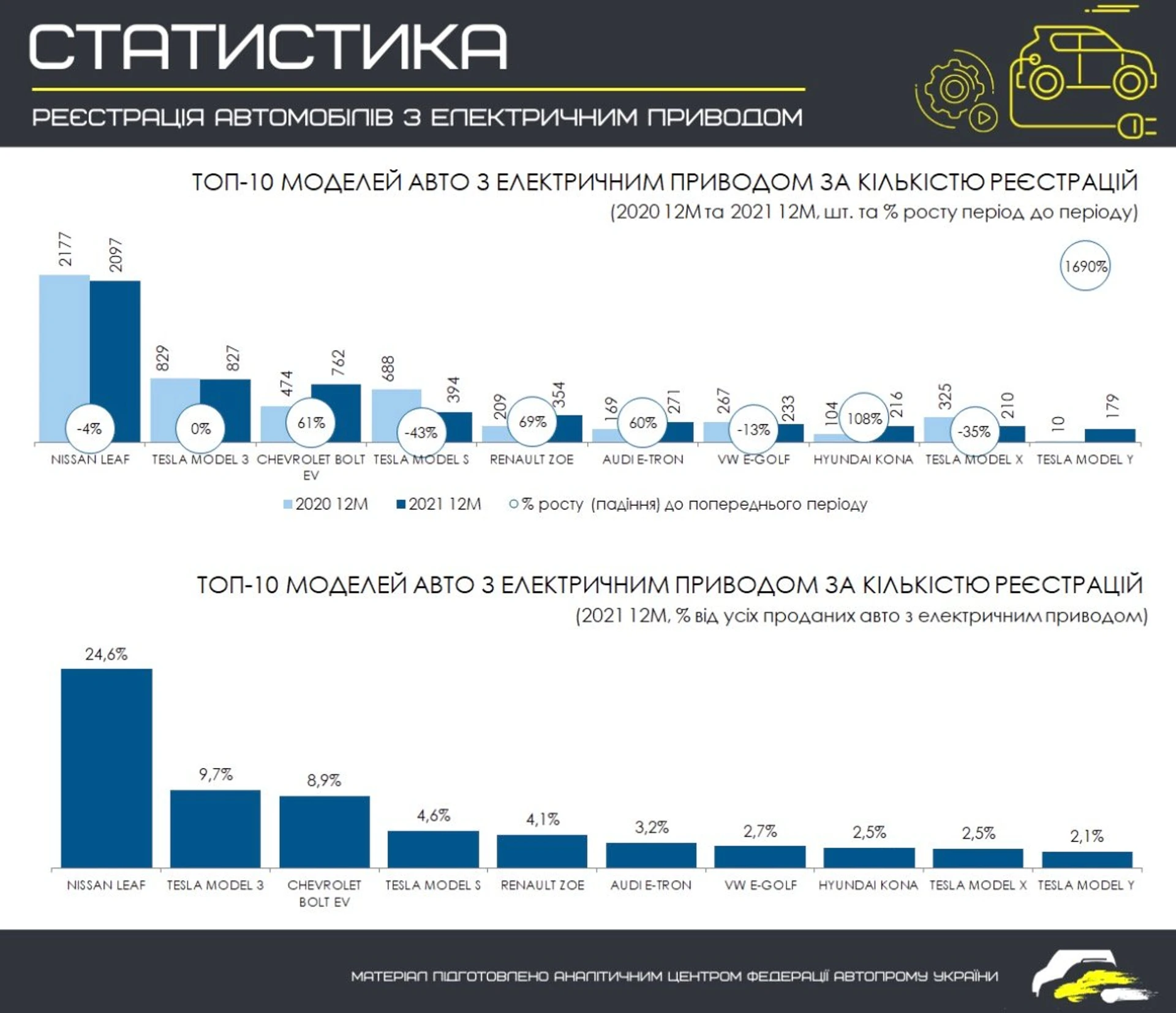 new-electric-cars-in-ukraine-2021-2