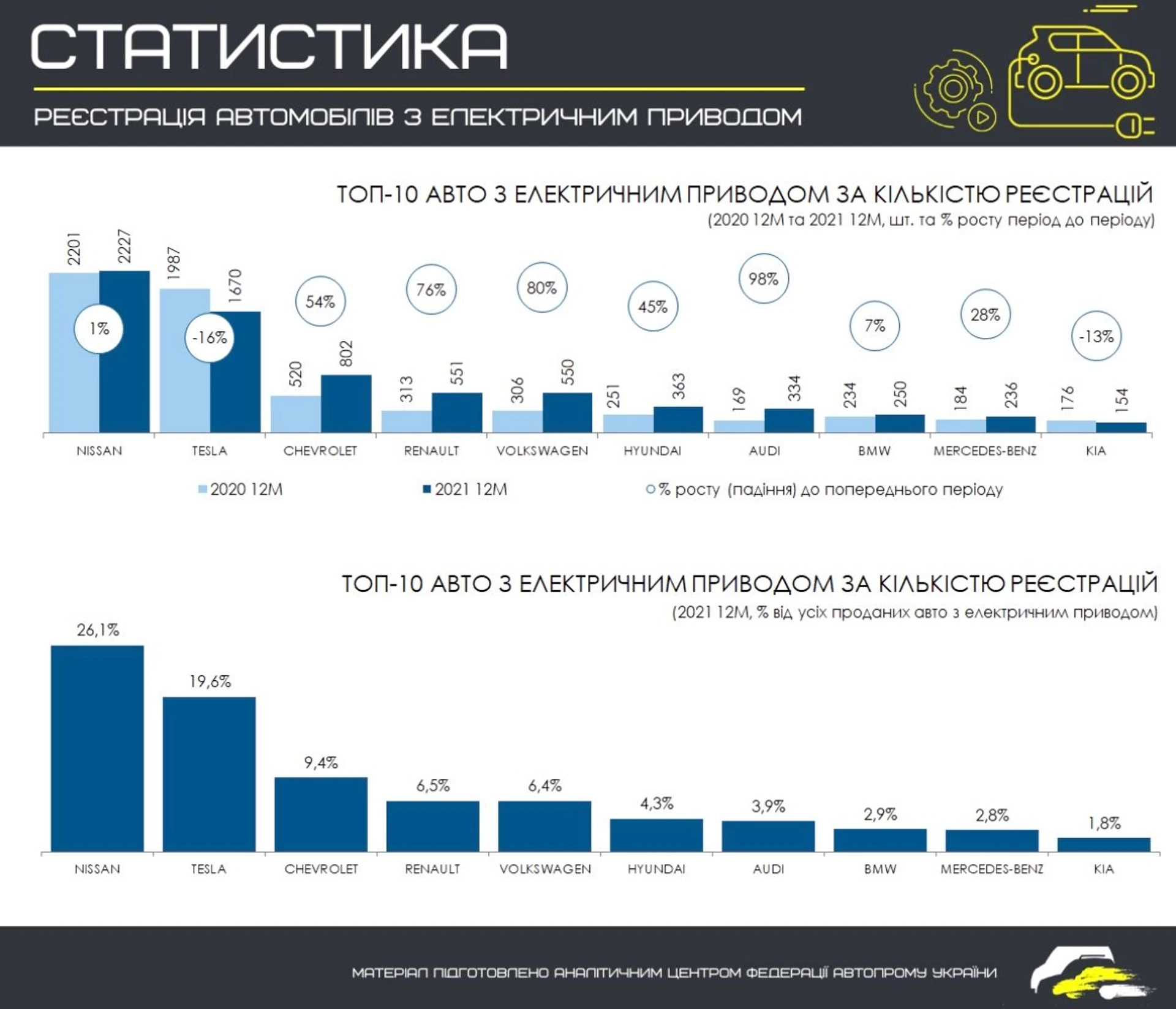 new-electric-cars-in-ukraine-2021-3