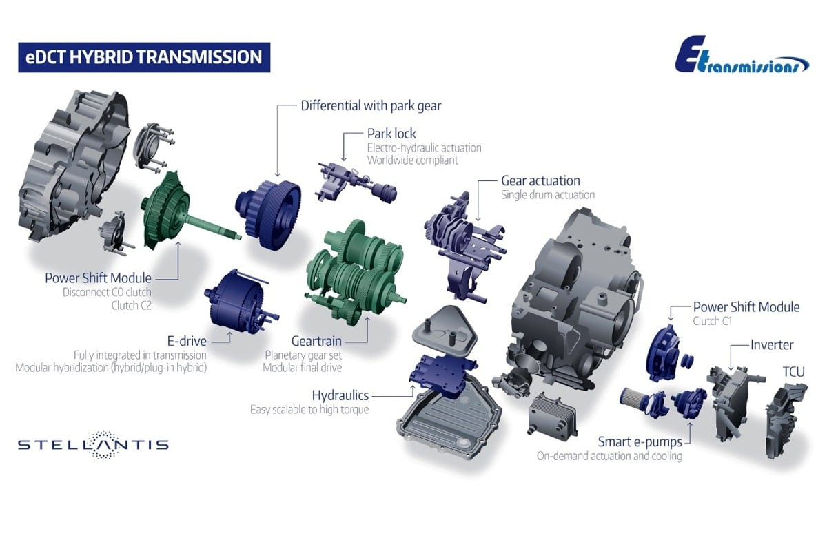 Stellantis-e-motor