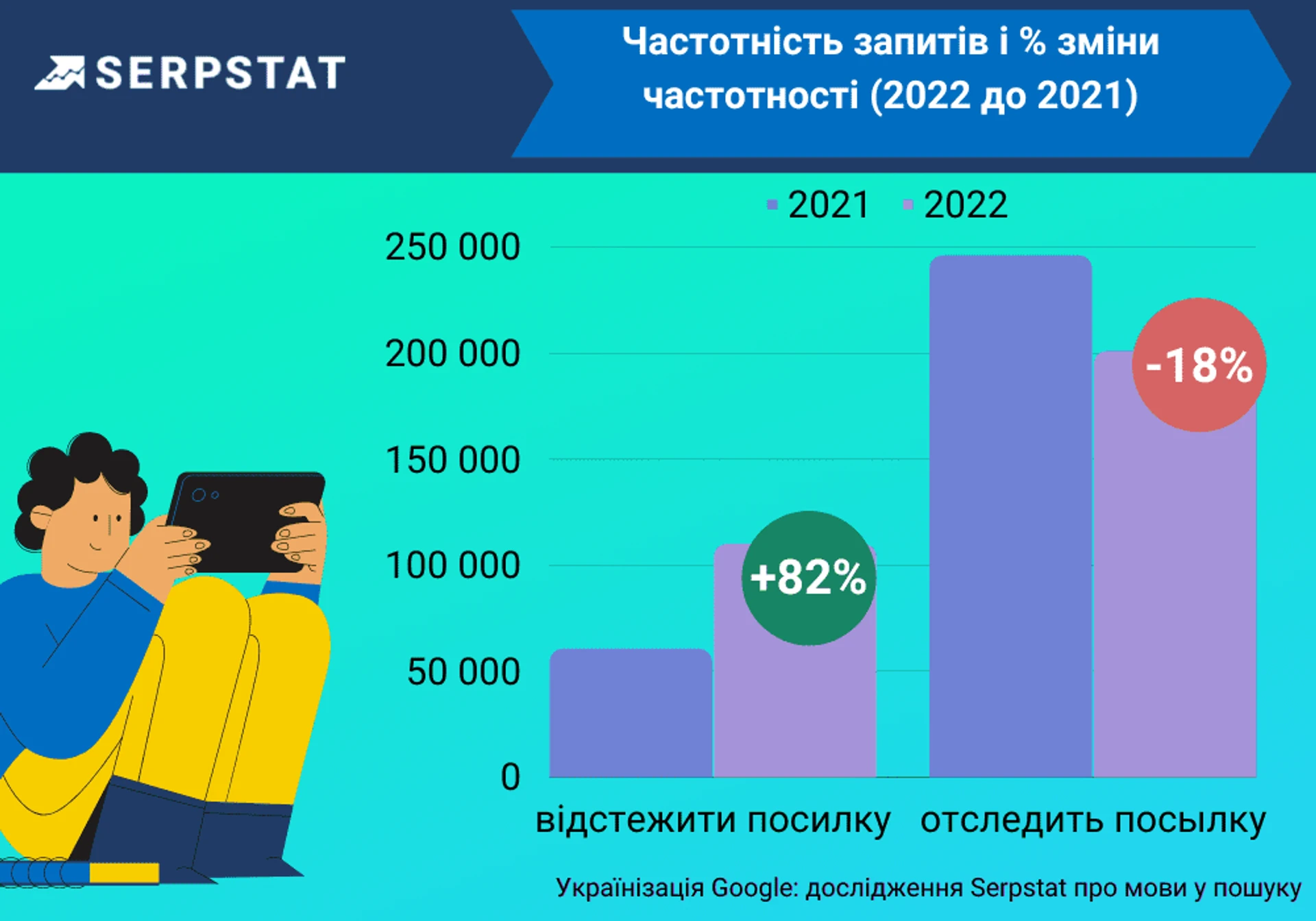 posylky