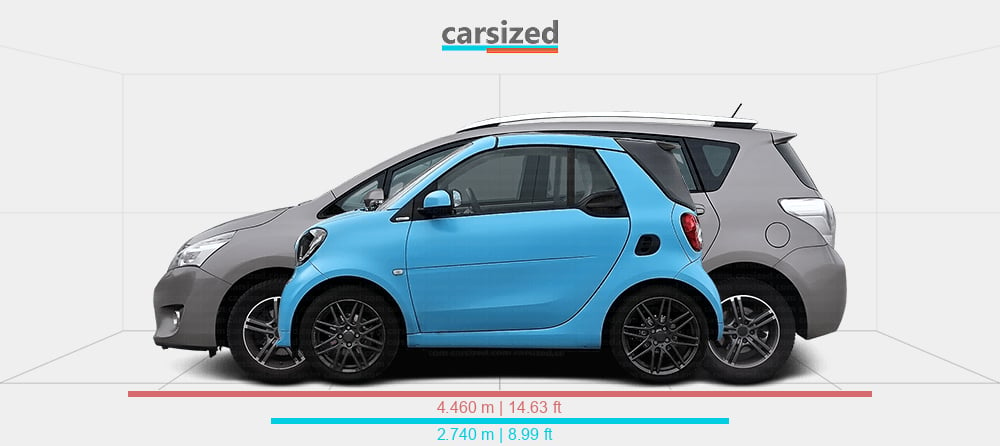 smart-fortwo-2014-cabriolet-brabus-vs-toyota-verso-2013-minivan